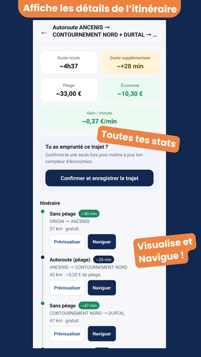 Détail d'un itinéraire étape par étape, avec la durée, le péage, l'économie et le détail des portions payantes et gratuites.